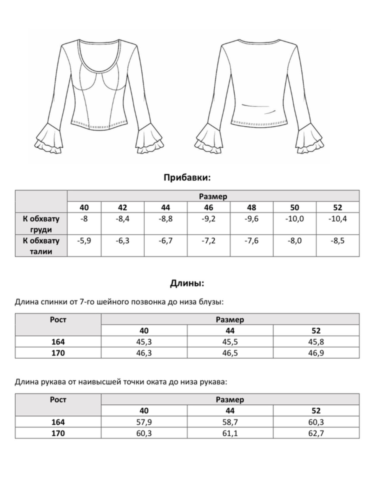 Прибавки и длины